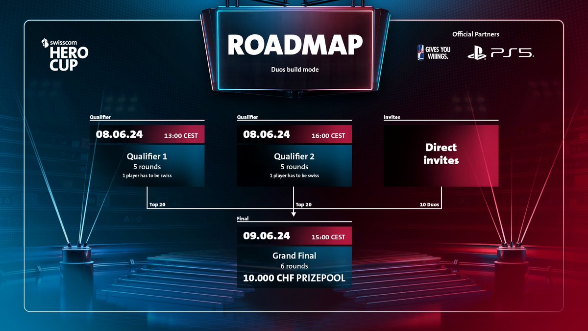 Swisscom Gaming tweet media