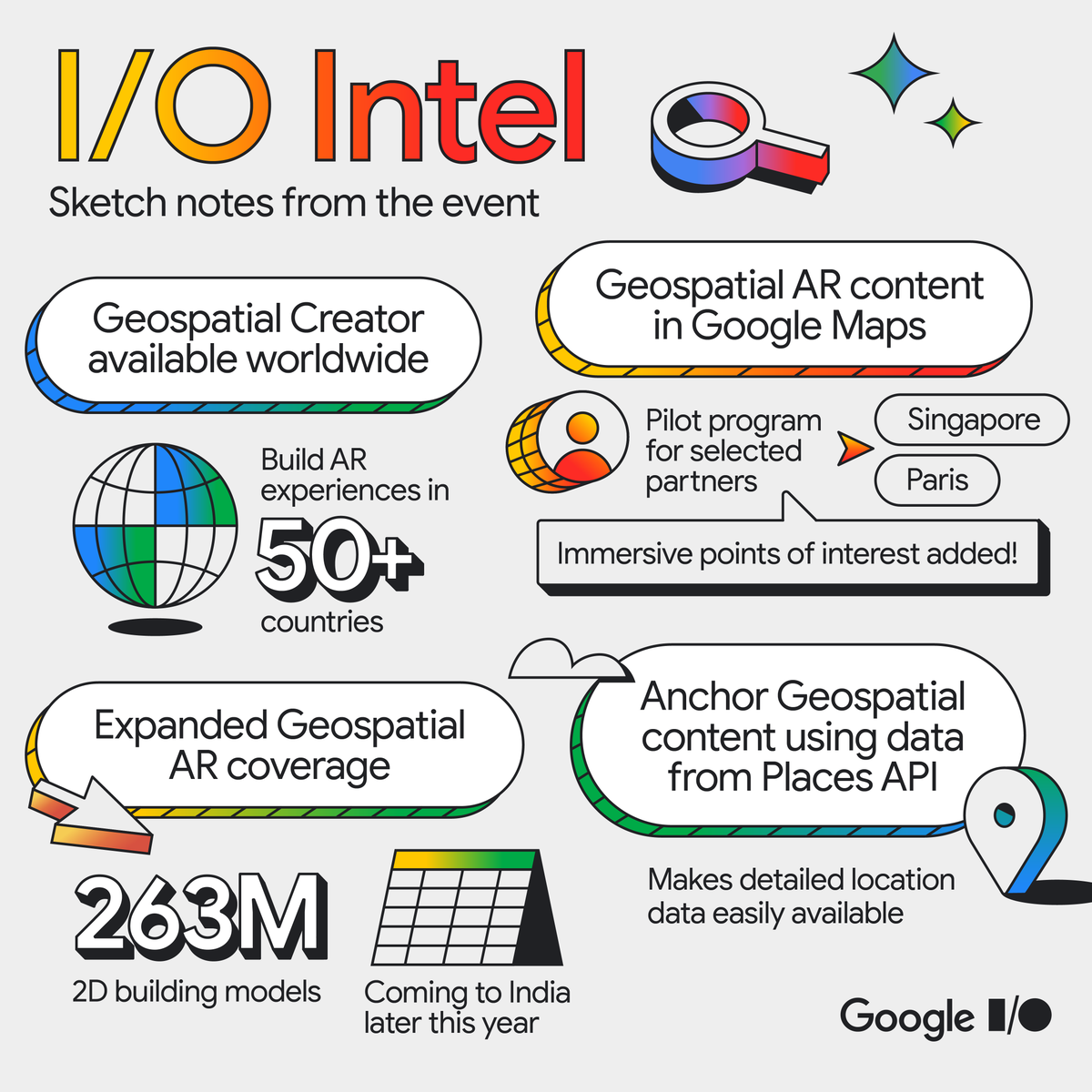 What’s the best way to remember those innovative moments at #GoogleIO? 🤔 By taking detailed field notes! 📝 Check out our #AR notes from the event below and catch the full details here: goo.gle/3KjyMkD