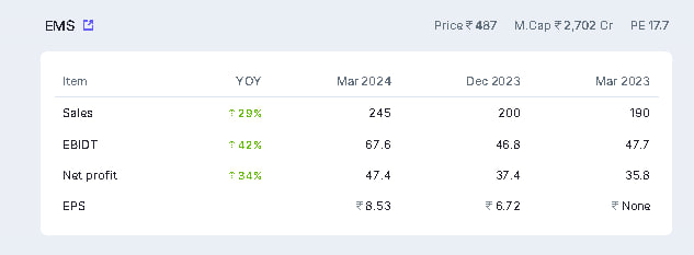 EMS good result on both bottomline and topline❤️