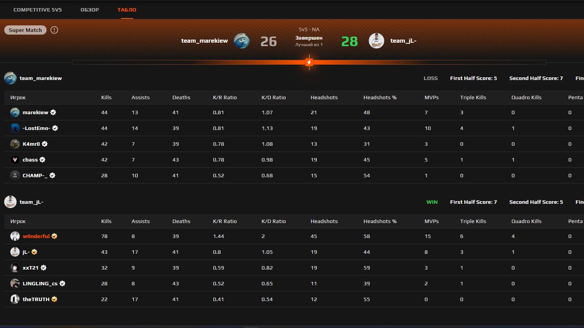 NAVI w0nderful🇺🇦 tweet media