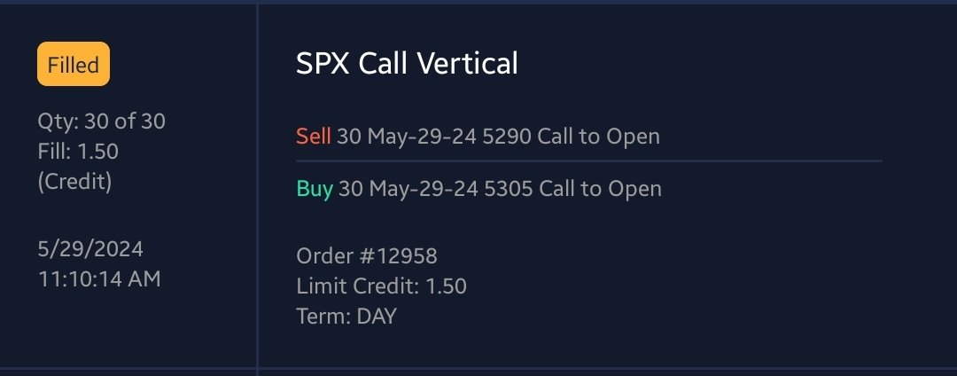Bear Call Credit Spread (BCCS)
Strikes: 5290/5305
Credit: $1.50
Exp: 5/29

*updates in 🧵 

$ES $SPX $SPY #SP500 #0dte #DayTrader #OptionsTrading #Trading #Trades #StockMarket #CreditSpreads