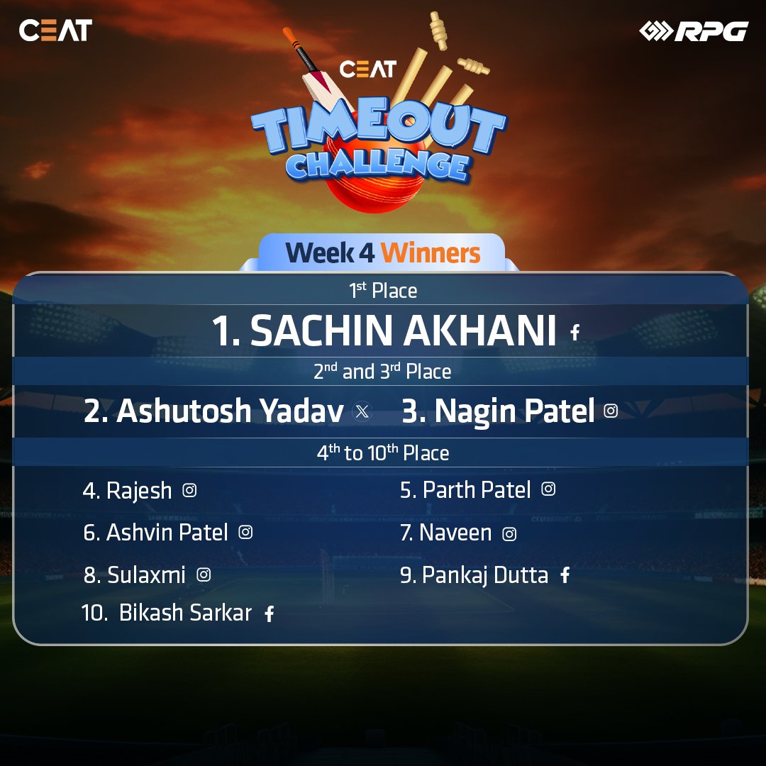 Cheers to our #CEATTimeoutChallenge Week 4 winners!
Your batting brilliance has won you amazing prizes! DM us to claim them and get all the details.
Thank you for your participation. Stay here as many more challenges await you.

#CEAT #CEATTyres #Cricket #Winners #ThisIsRPG