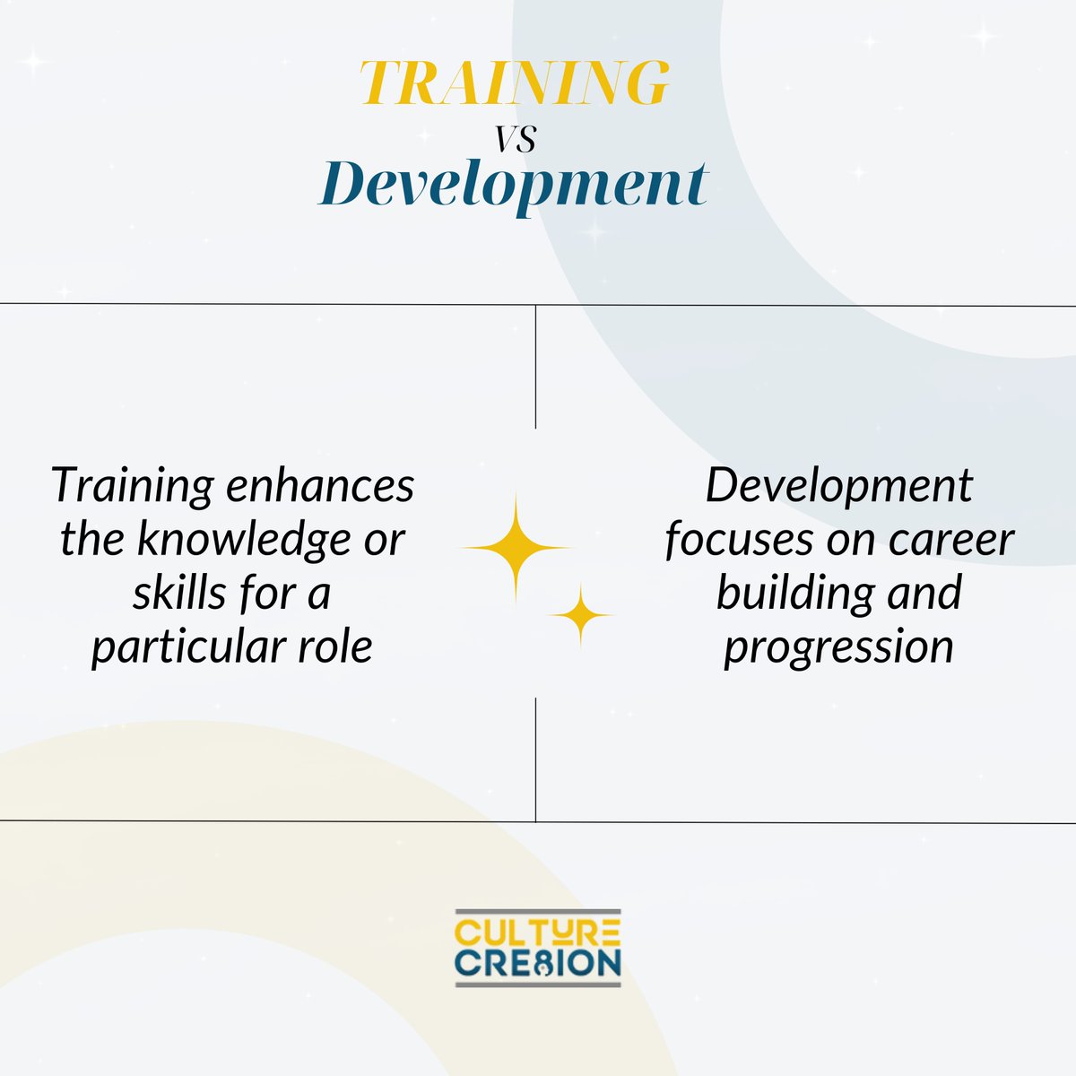 Training enhances your knowledge, while development builds your career. We need a combination of both to foster organizational relationships and growth. Invest in both for a well-rounded professional journey.
.
#culturecreation #organizationalculture #teamdevelopment