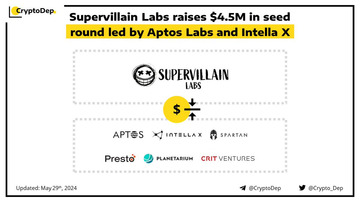⚡️ @Supervlabs, a Web3 gaming studio, raises $4.5M in seed round led by @AptosLabs and @TeamIntella The investment also featured participation from @TheSpartanGroup, @CRIT_ventures, @Presto_Labs, and @Planetariumhq. The funding will allow the firm to accelerate the development