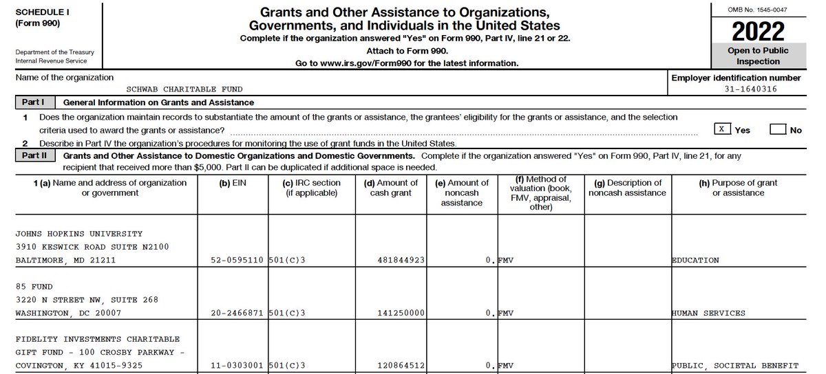 SCOOP: The Schwab Charitable Fund funneled $141.3 million into Leonard Leo's The 85 Fund between July 2022 and June 2023, its latest IRS filing discloses.