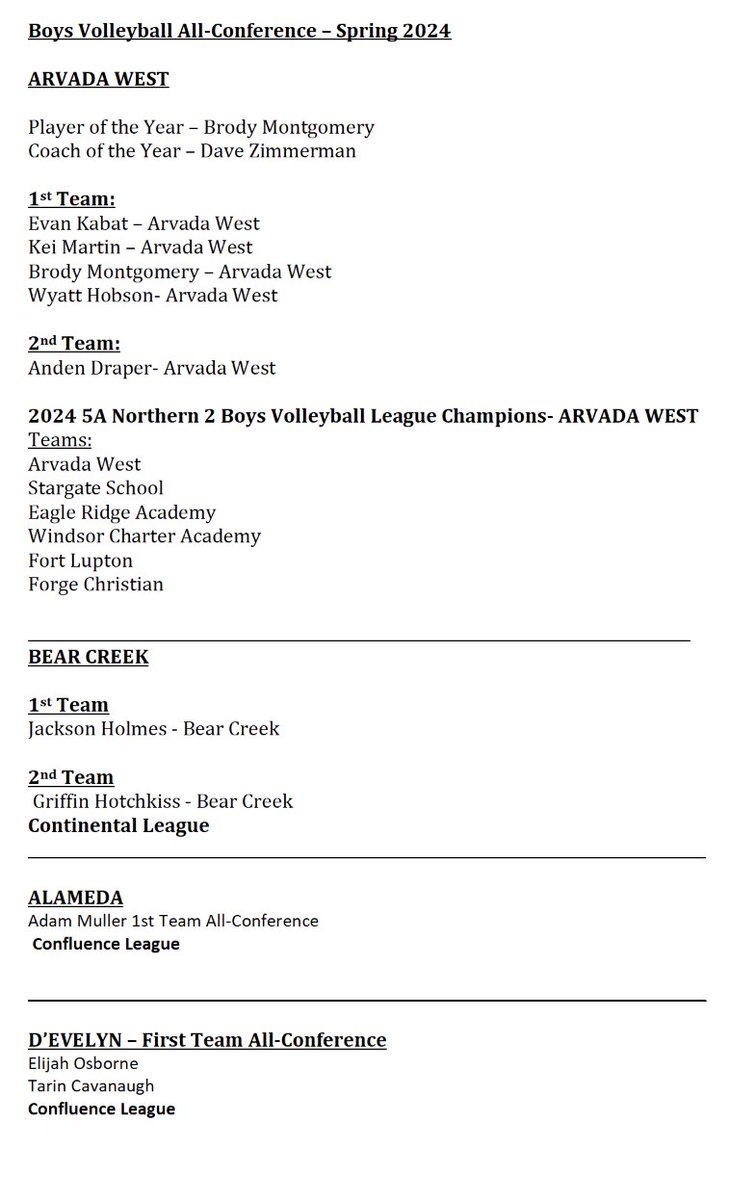 BOYS VOLLEYBALL
All-conference selection from Jeffco teams — Arvada West (5A Northern #2 League), Bear Creek (Continental League), Alameda &amp; D'Evelyn (Confluence League). #copreps