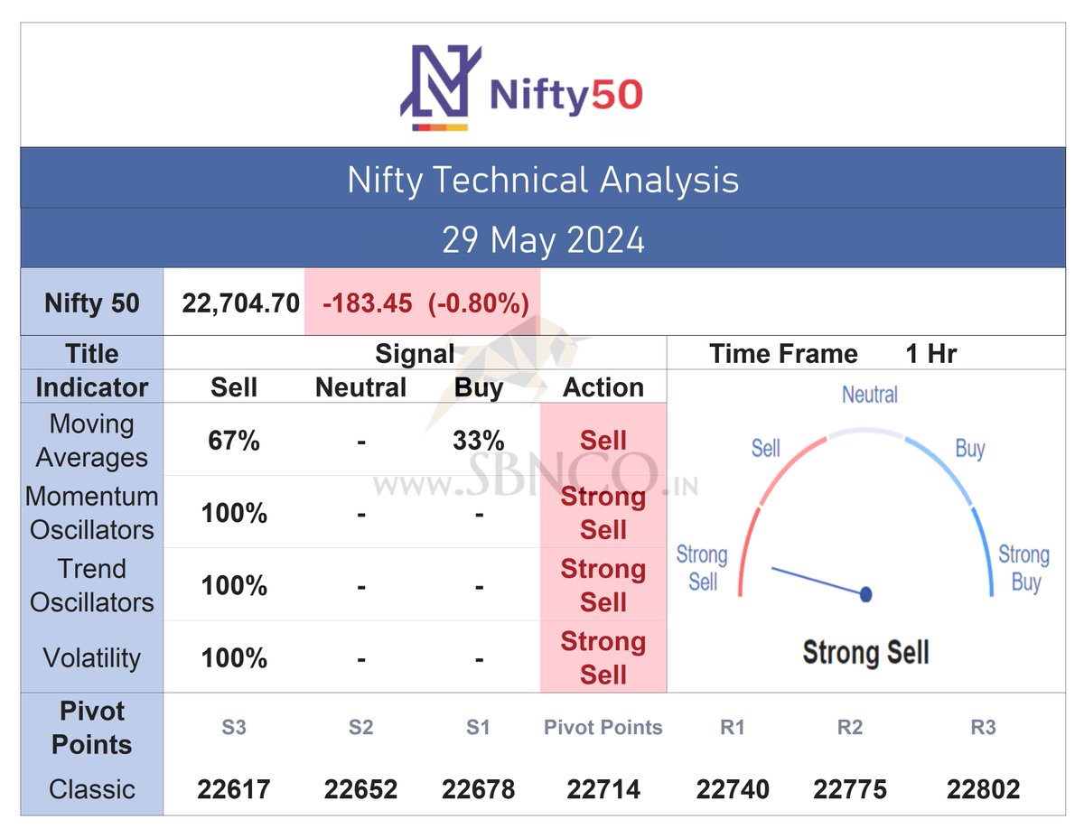 Nifty - Technical Analysis

#Nifty
#hdfcbank #reliance #icicibank #infosys #itc #tcs #axisbank #kotakbank #bhartiairtel #sbin #bajajfinance #asianpaint #titan #maruti #tatamotors #ipl2024