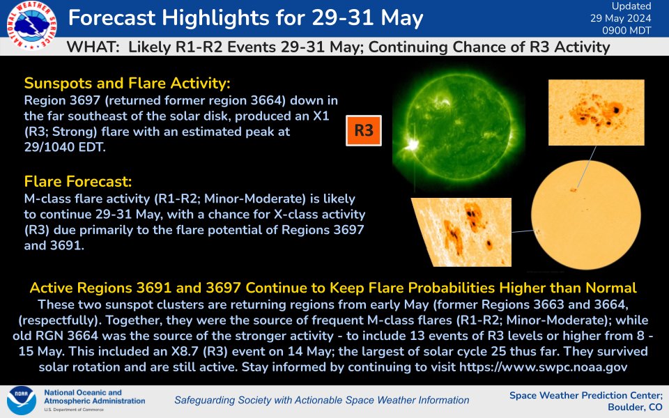 Region 3697 (old region 3664 from early May) has survived solar rotation and produced a long-duration X1 (R3; Strong) flare the morning of 29 May.