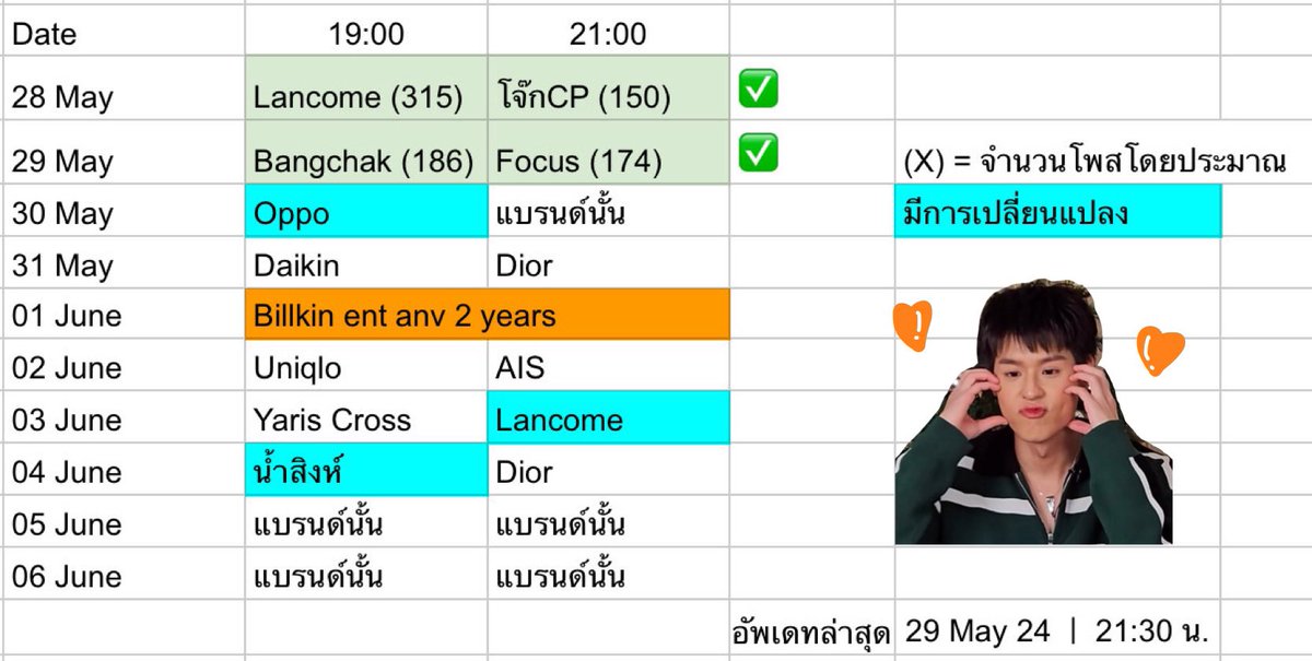 📣ปุกาดๆ ผลประกอบการ วันที่ 2️⃣9️⃣ (ฝากแม่แม่ update % เอนเกจ หน่อยค้าบบ🙇🏻‍♀️) Bangchak ≈ 186 โพส Focus ≈ 174 โพส มมนทุกคนเก่งมากกก 🥳🥳🥳 พรุ่งนี้ไปกันต่ออออออออออ 🏃🏻‍♀️💨 19:00 💚、OPPO 21:00 💌、แบรนด์นั้น