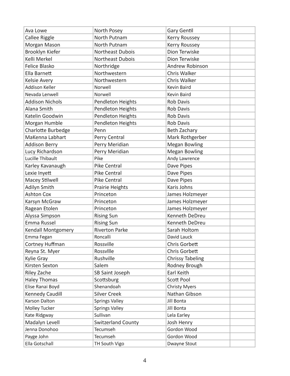 2024 Individual Academic All-State Recipients (list continued in comments):