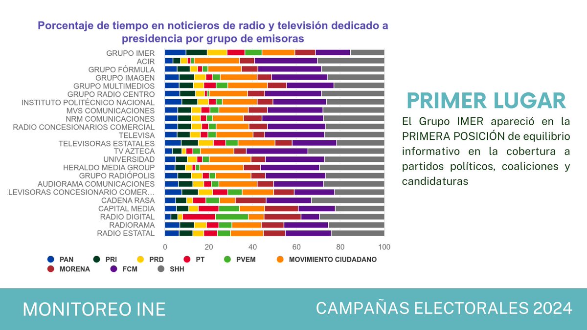 Defensoría de las Audiencias del IMER tweet media