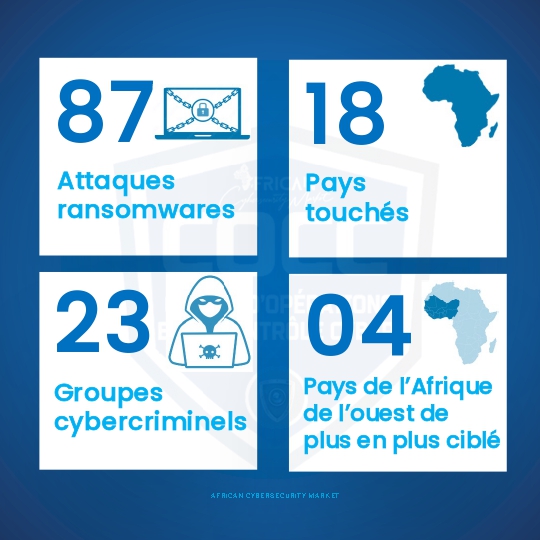 African Cybersecurity Market tweet media