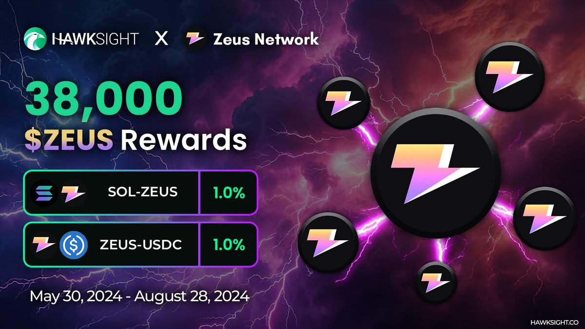 ⚡️ 40K $ZEUS Campaign is now 

⛈️ Participate on our campaigns in partnership with <a href="/ZeusNetworkHQ/">Zeus Network (EPOCH 11)</a> for a chance to win/acquire $ZEUS tokens!
🟣 hawksight.co/strategy/orca-…
🟣 hawksight.co/strategy/orca-…

1st Campaign:
❤️ Interact with this tweet for a chance to win a share from 300 $ZEUS!