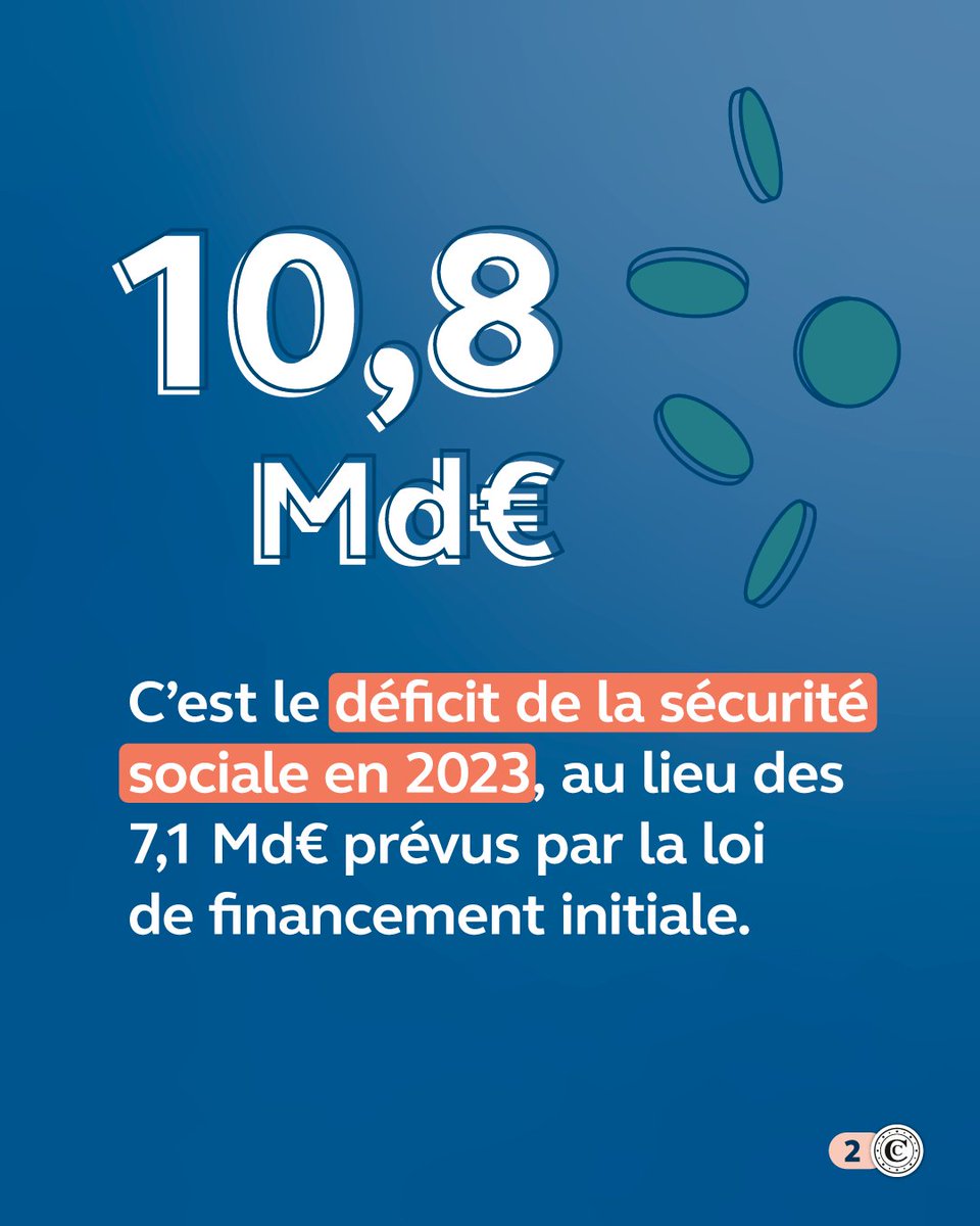 Courdescomptes's tweet photo. #RALFSS | Situation de nos finances sociales⬇️ 2/8 https://t.co/eEg2stjas5