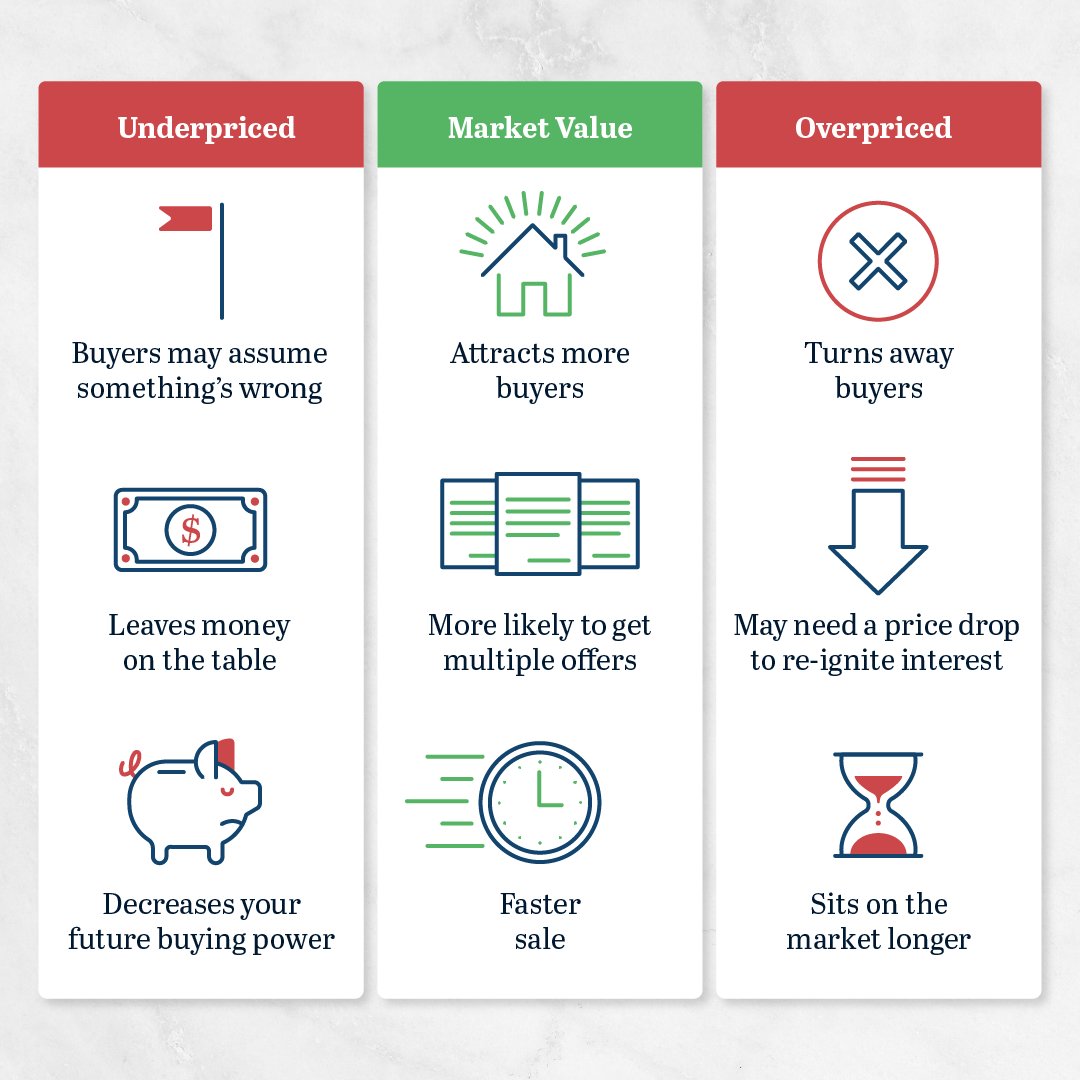 RealproRealtor's tweet image. 