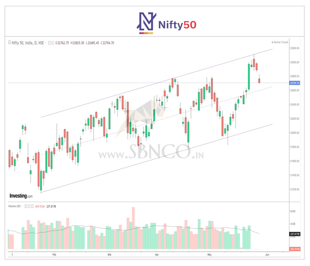 Nifty - Chart Analysis

#Nifty
#hdfcbank #reliance #icicibank #infosys #itc #tcs #axisbank #kotakbank #bhartiairtel #sbin #bajajfinance #asianpaint #titan #maruti #tatamotors #ipl2024