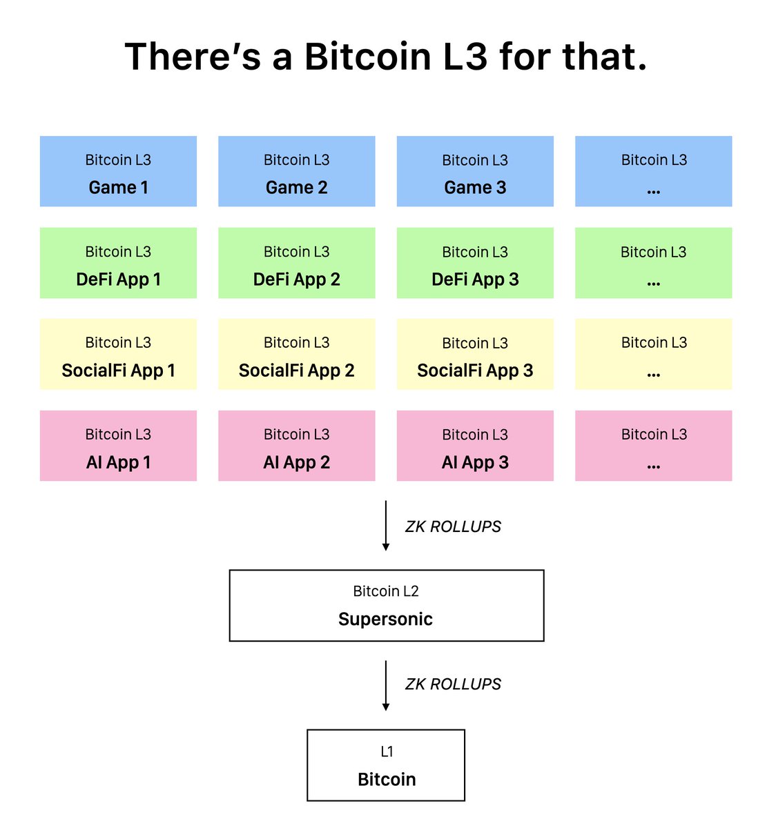 Bitcoin Virtual Machine tweet media