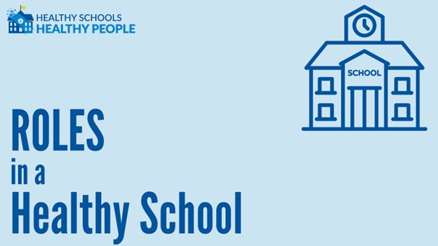HSHPprogram's tweet image. A healthy school doesn’t fall on one person’s shoulders – it’s everyone’s responsibility. Find out what role you play here: bit.ly/40MgzmP #HealthySchoolsHealthyPeople