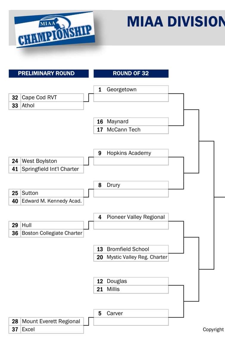 Carver Crusader Baseball (@baseballcarver) on Twitter photo The road to <a href="/PolarPark/">Polar Park</a> starts this week. Fifth seeded Crusaders will host either Excel or Mount Everest Regional in the Round of 32 <a href="/MIAA033/">MIAA</a> <a href="/CarverCrusaders/">Carver Athletics</a> <a href="/CrusaderBooster/">Crusader Boosters</a> The road to <a href="/PolarPark/">Polar Park</a> starts this week. Fifth seeded Crusaders will host either Excel or Mount Everest Regional in the Round of 32 <a href="/MIAA033/">MIAA</a> <a href="/CarverCrusaders/">Carver Athletics</a> <a href="/CrusaderBooster/">Crusader Boosters</a>