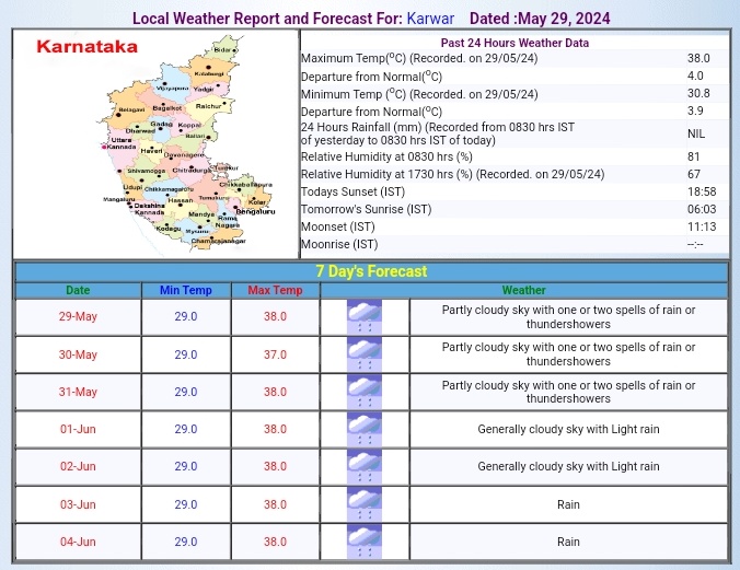 Karwar city has recorded its hottest ever May day of 38°C today which is 4°C above normal temperature

Prev records: 

37.6°C: 05.05.2022
37.4°C: 03.05.2022
37.3°C: 06.05.2022
37.2°C: 01.05.2023
37.1°C: 02.05.2023
37°C: 10.05.2018

#Karnataka