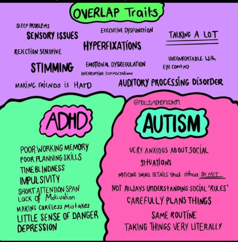 Nirvanahealings's tweet photo. #autismmom #autismlife #autismfamily #autismsupport #autismparents #autismspectrum #autismcommunity #autismawareness #autismacceptance #autismspectrumdisorder #autism #ADHDLife #adhdbrain #adhdsupport #adhdawareness #adhdproblems #adhdchallenges #congenital #anxiety #irritated https://t.co/wNYzJQNoNO