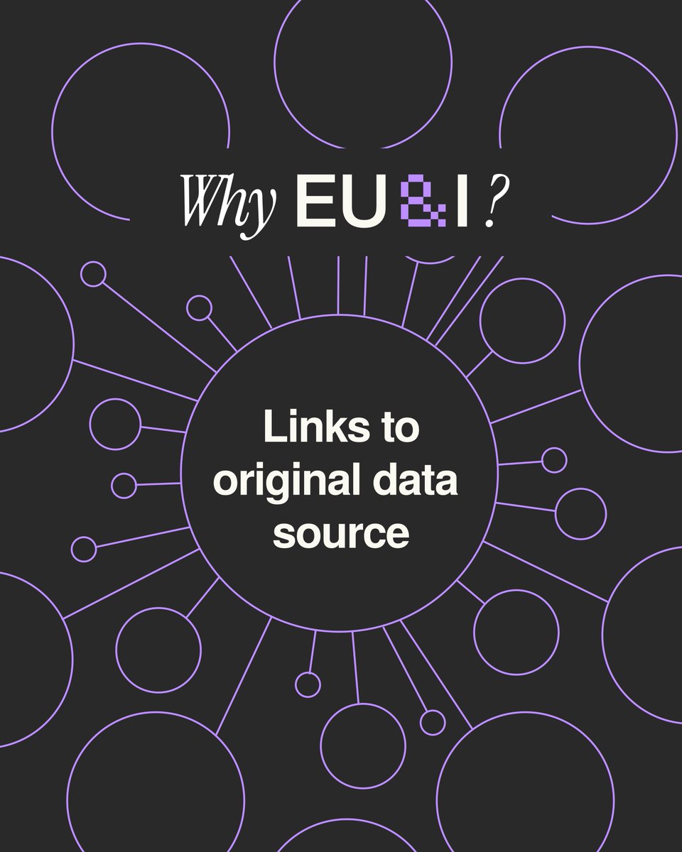 📲 Take the quiz and then click on any party logo to see the party's stance on all 30 statements, with 𝗱𝗶𝗿𝗲𝗰𝘁 𝗹𝗶𝗻𝗸𝘀 to the sources for more info. EU&I is a research-based app developed by 150+ academics, using only verified data. Try it now 👉 euandi.eu