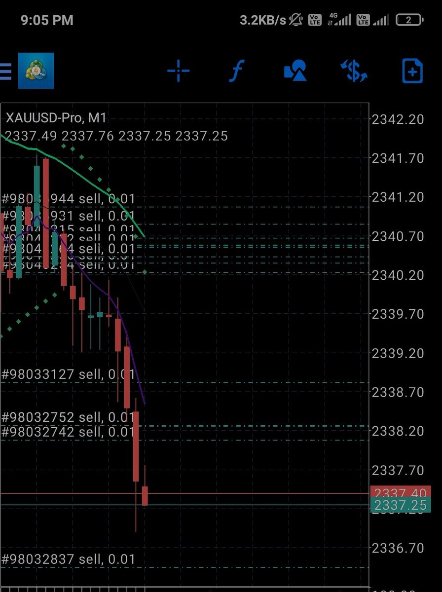 Sold #gold #xauusd ❤️
#forexsignalservice #forexlife #CURRENCYTRADING