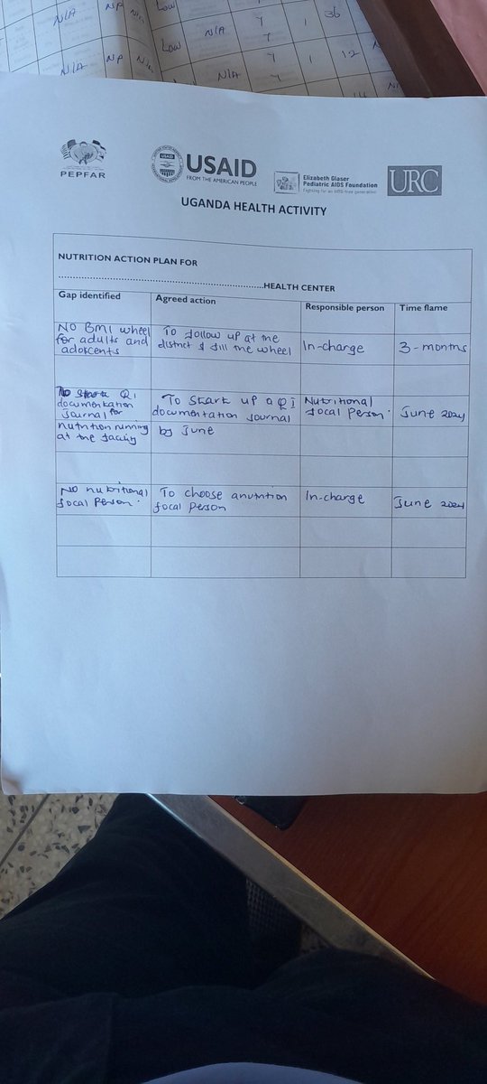 Today, doing #NutritionSupervision at #NtungamoHealthCentre111, in Kanungu District, WesternUg, the below were the findings, For the month of April, No mother was done MUAC- tool responsible for telling the Nutrition status for Pregnant mothers. On OPD, the BMI, Weight for