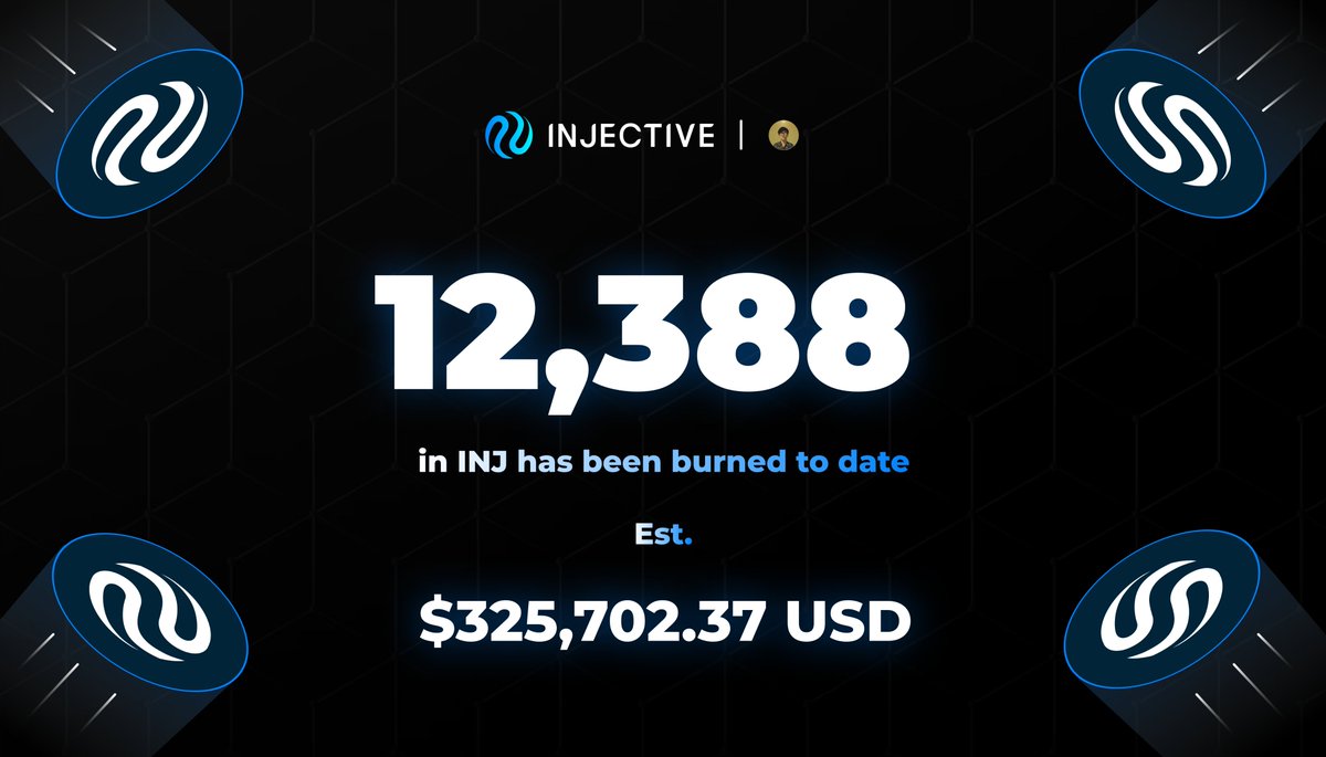 The latest round (Round 151) was successfully completed today with 11,700 $INJ burned 🔥

Approximately $322,000 worth of $INJ | @injective has been burned 🔥

More details👇

hub.injective.network/auction