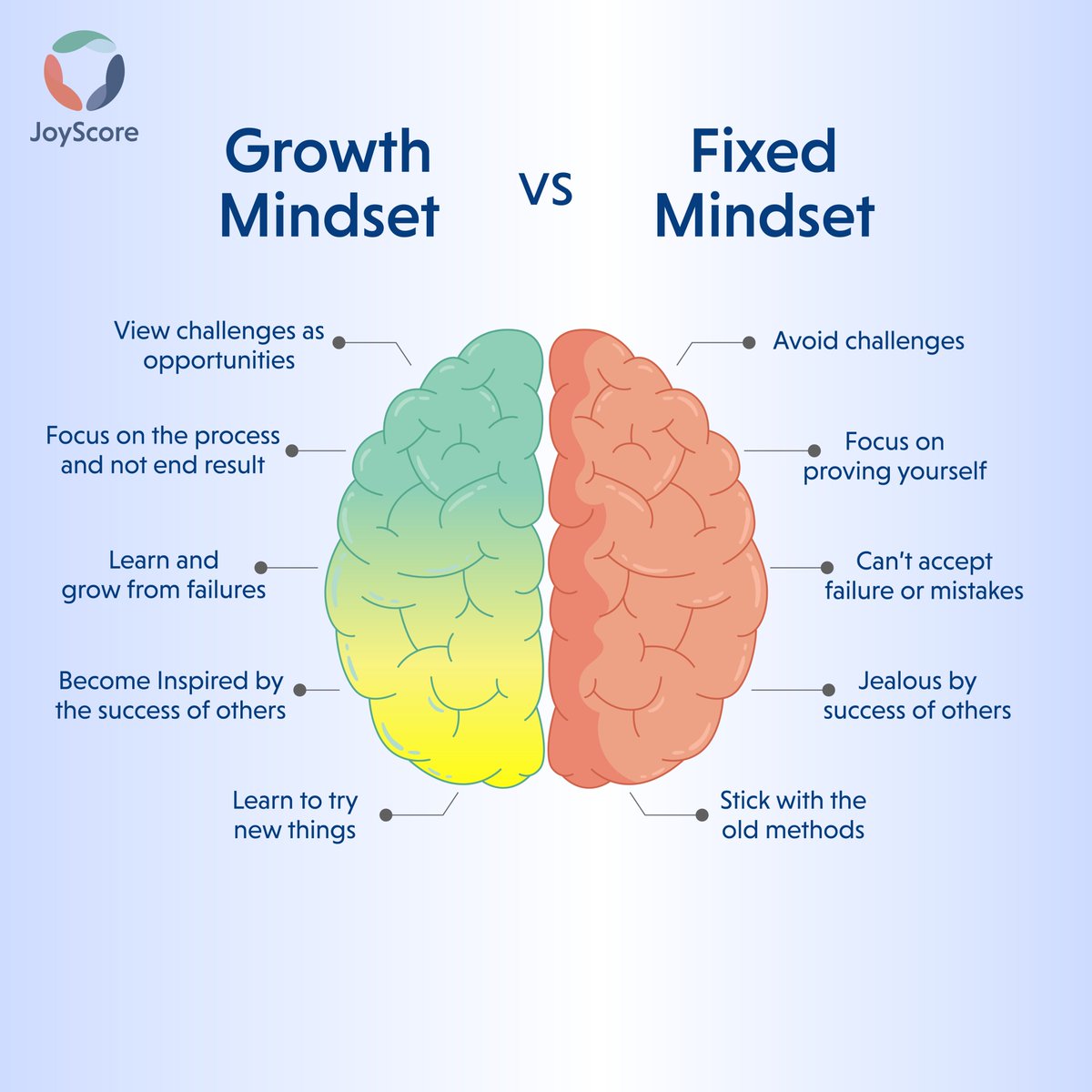 'Growth Mindset vs. Fixed Mindset: Embrace opportunities, keep learning, seek help, stay inspired, and welcome new approaches for growth and success.'
#mindful #smilemore #SelfCareMatters #mindset #Mediterranean #GoodMorningXfriends #mentalhealthweek #growthcommunity #welcome2024