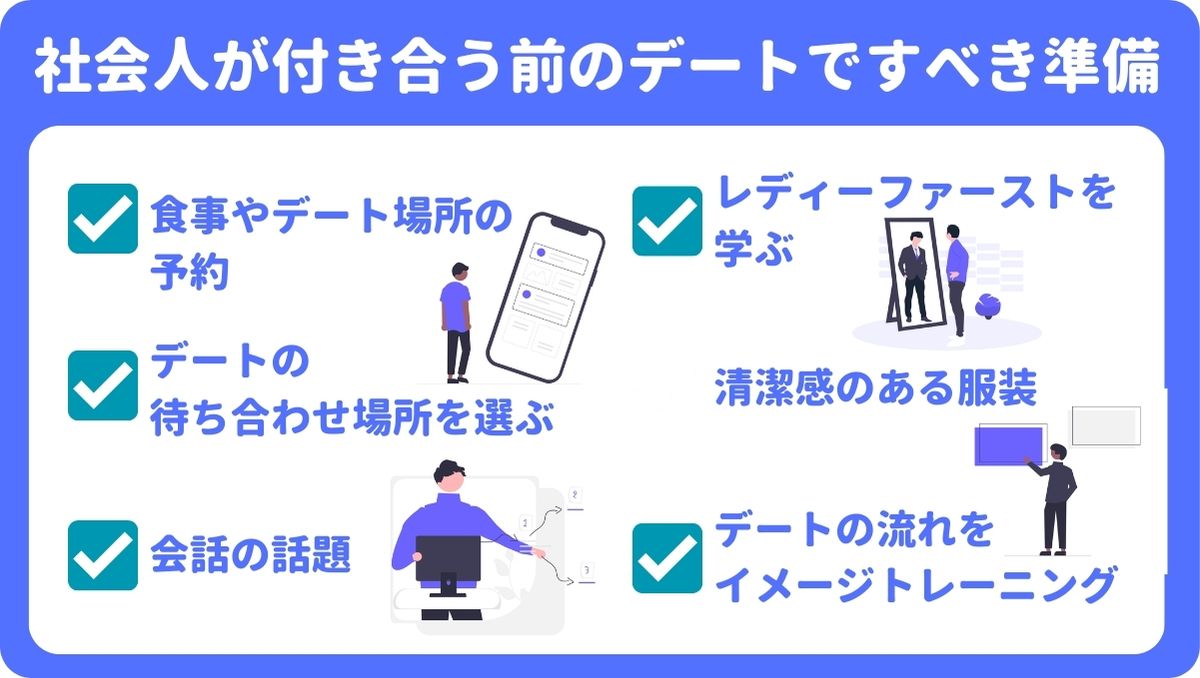 これマジ。
社会人が付き合う前にデートに行くべき場所