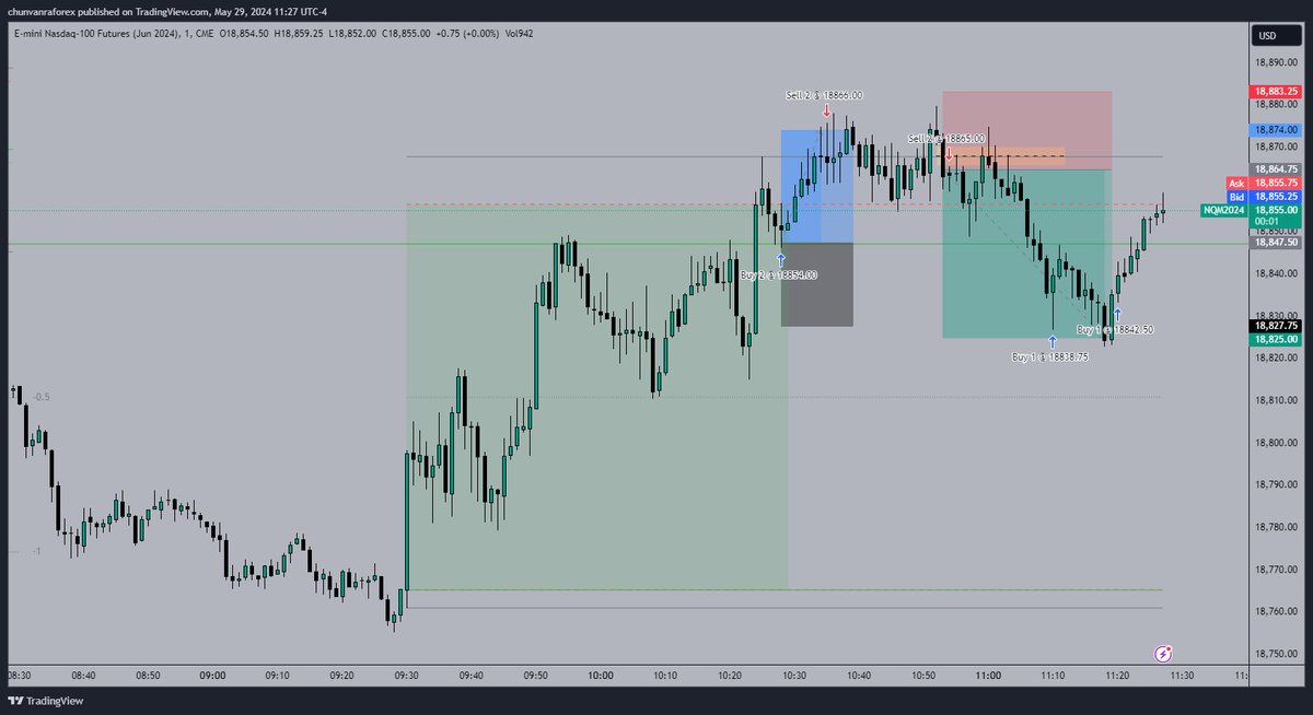 DiamomdV's tweet photo. Cooked @NQ today, 2 trades both win. 3R profit.

#NQ #Futures https://t.co/zyan42IjX9