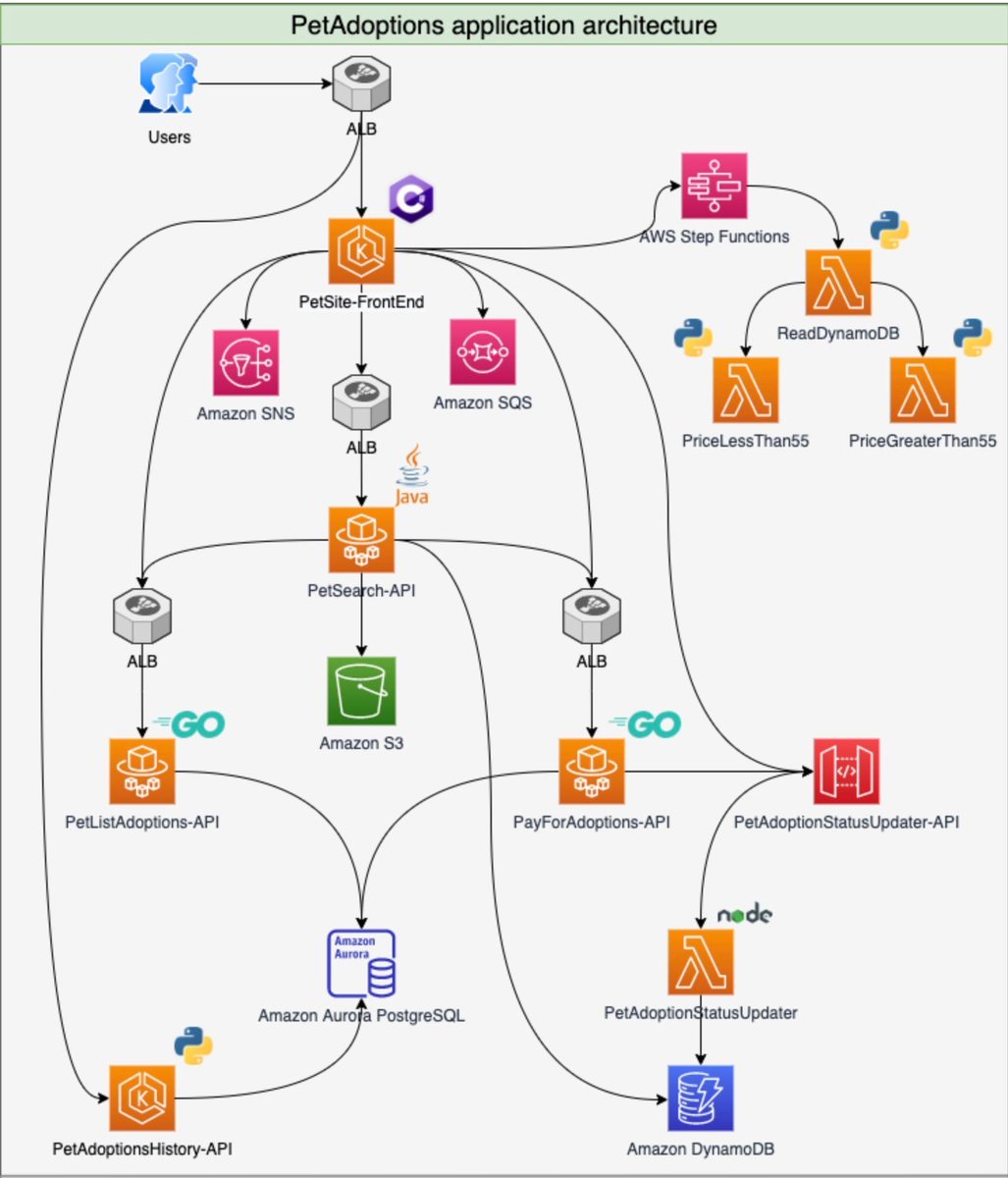 Using Amazon Q Business to streamline your operations 👉 For example, to build an app connected to an S3 bucket containing the application runbooks and docs to further assist in understanding and resolving issues buff.ly/3UNelkR #AWS #DevOps #AIOps #AI #GenAI