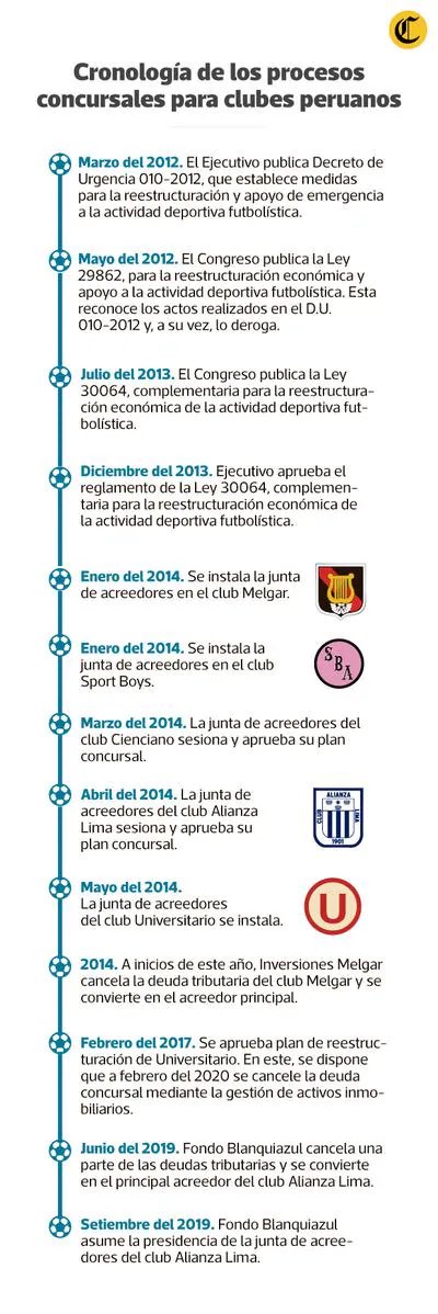 ydalejuanma's tweet photo. Voy a contarles sobre la ley concursal aplicada a Universitario.

Su creación, efectos y la ley complementaria que se busca aprobar pero que todos los antiU solo quieren desprestigiarla sin si quiera haberla leído llamándola “ley perro muerto”.

Para opinar, al menos leer 🫡 https://t.co/VXvfaaPleU