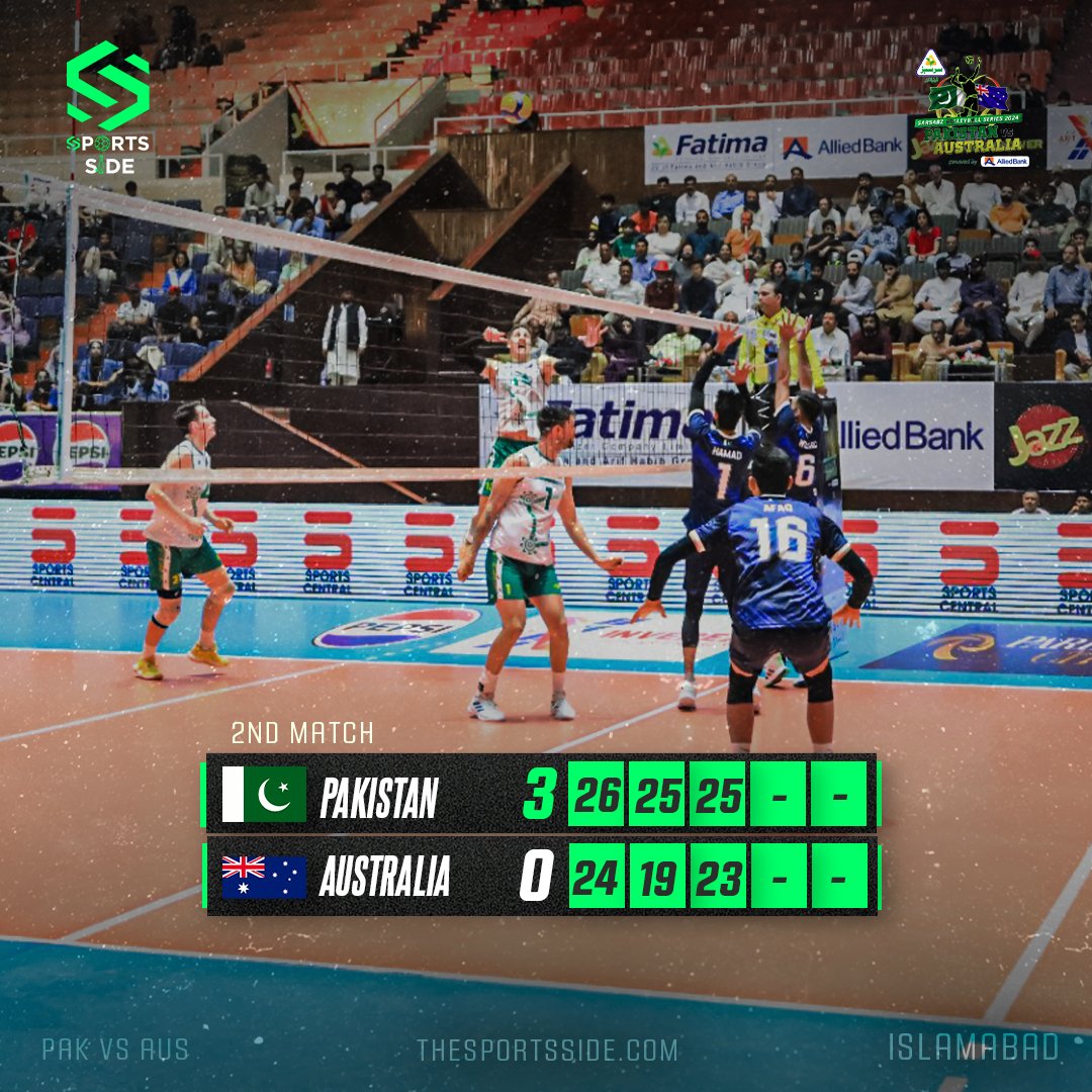 🚨Pakistan sweeps Australia 3-0 in the second match to clinch the series!🇵🇰✅

An incredible achievement for Pakistan, ranked 49th, triumphing over 35th ranked Australia 👏

#PakistanVolleyball | #Volleyball | #PAKvAUS