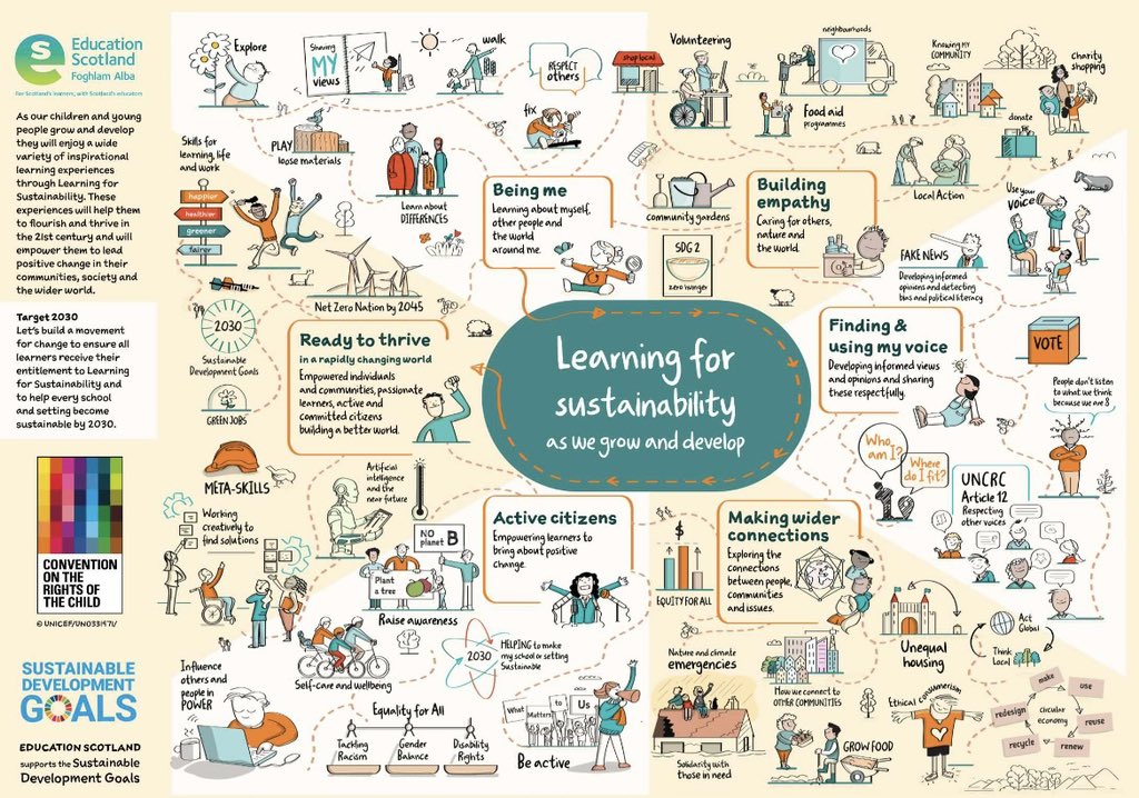 emmavictoria111's tweet photo. Introducing Learning for Sustainability as an area of key focus going forward at DPS @rjfoy27 🌍♻️ https://t.co/vfhuB84Ekt