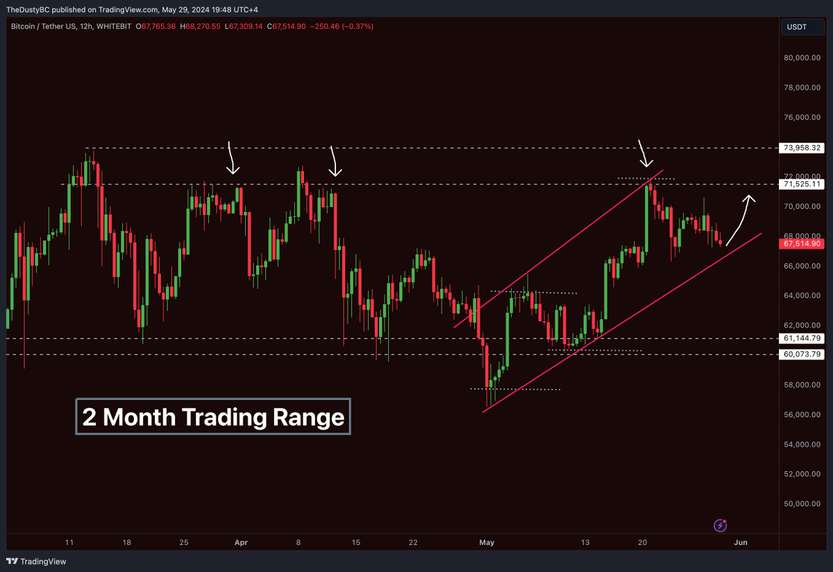 Do you think #Bitcoin will bounce here?