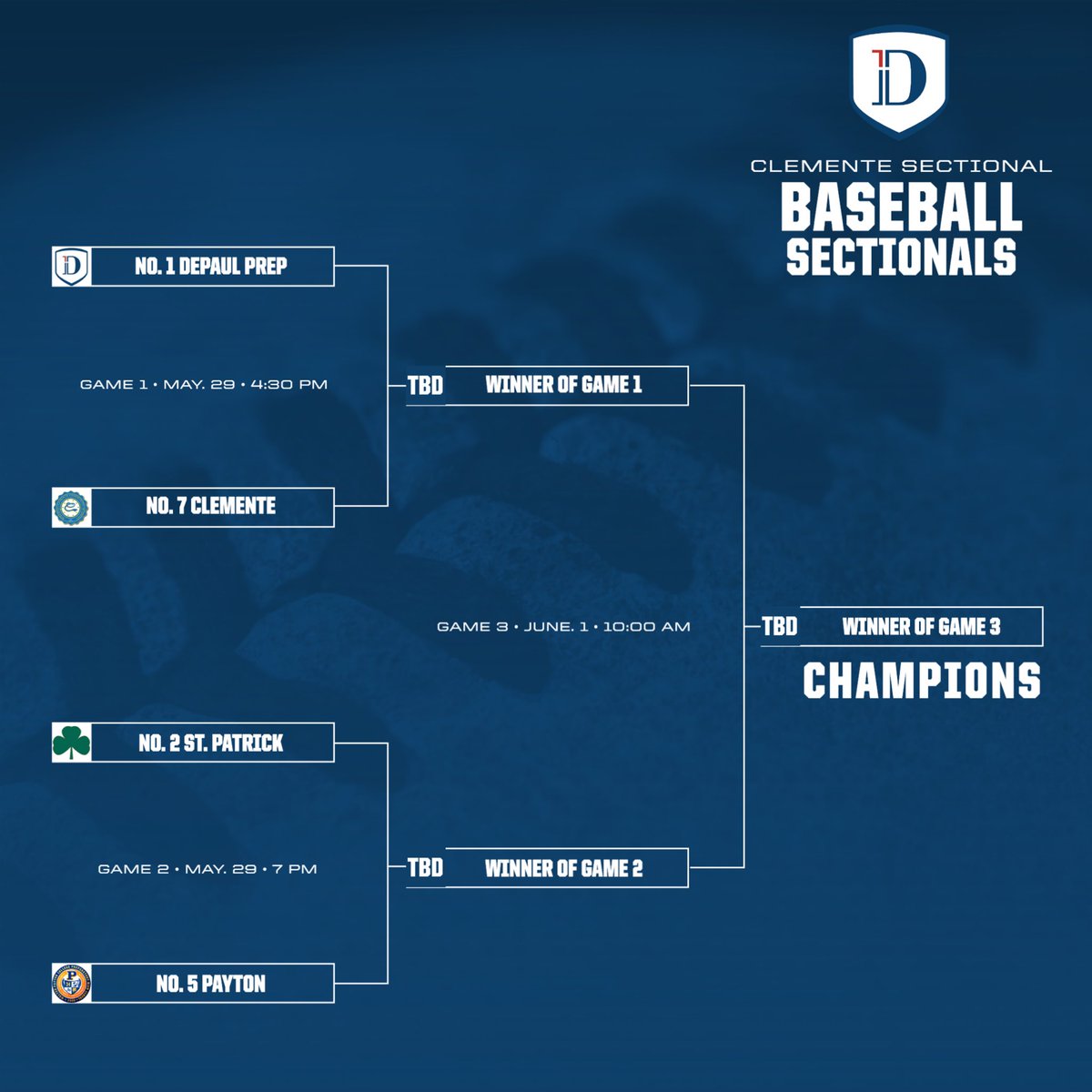 DePaulPrepBSBL's tweet photo. Rams take on Clemente for the Sectional Semi-Final! @DePaulPrepAD @JackLydon63 https://t.co/Gf482lgWCH