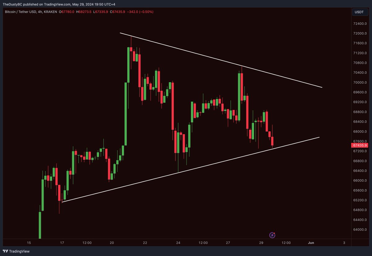 #BITCOIN TRADING SIDEWAYS, PREPARING FOR ANOTHER BIG MOVE!