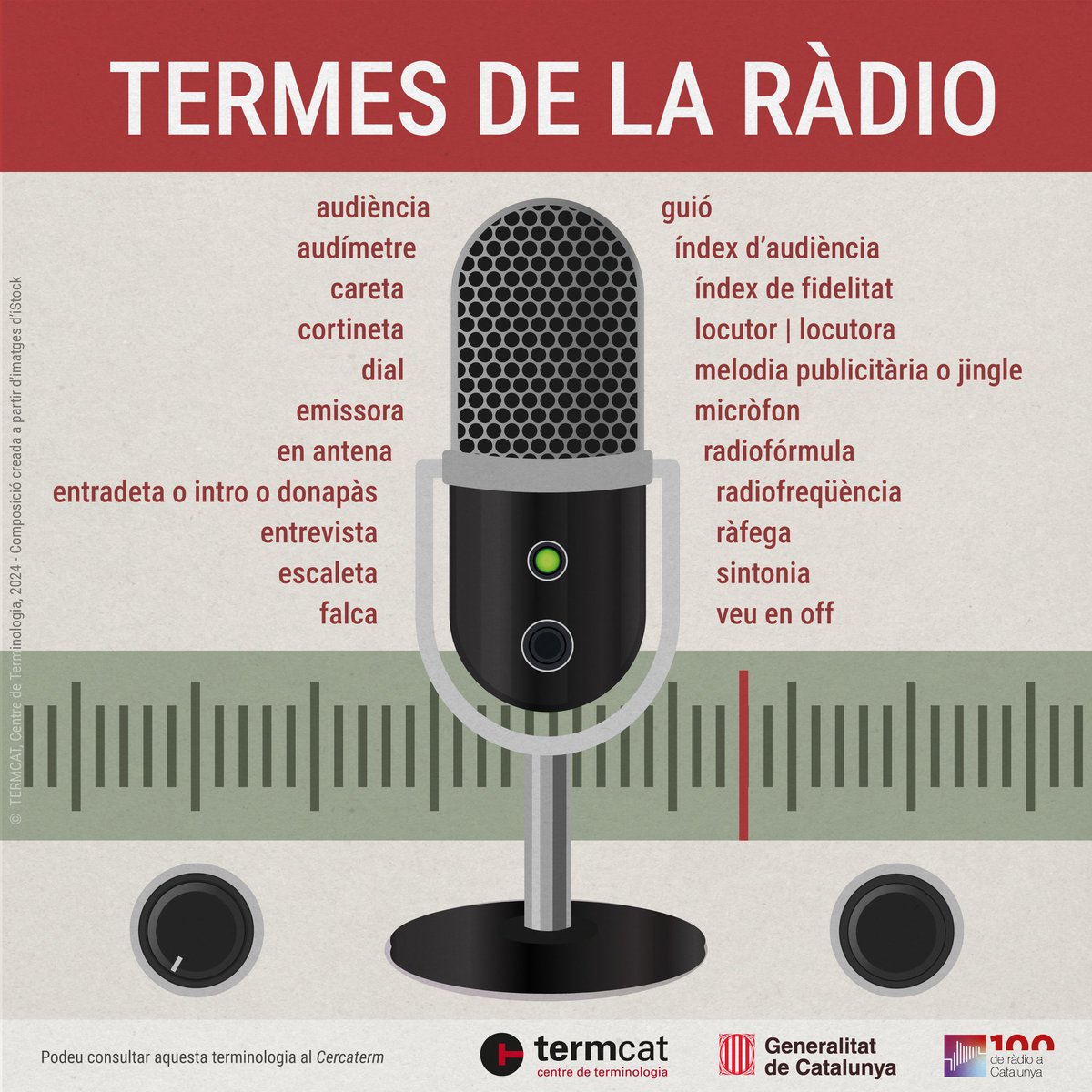 📻 Per celebrar el centenari de la ràdio a Catalunya, el @termcat us presenta la infografia interactiva 'Termes de la ràdio'!

Una vintena de termes bàsics amb accés a la seva fitxa completa amb la definició i els equivalents en altres llengües.

👉🏼 termcat.cat/ca/actualitat/…