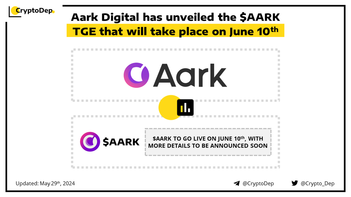 ⚡️ @Aark_Digital has unveiled the $AARK TGE that will take place on June 10th Aark Digital teases the forthcoming TGE of its native #AARK token that is expected to go live on June 10th. Earlier this week, the project launched the Classic Trading Competition with $500K in