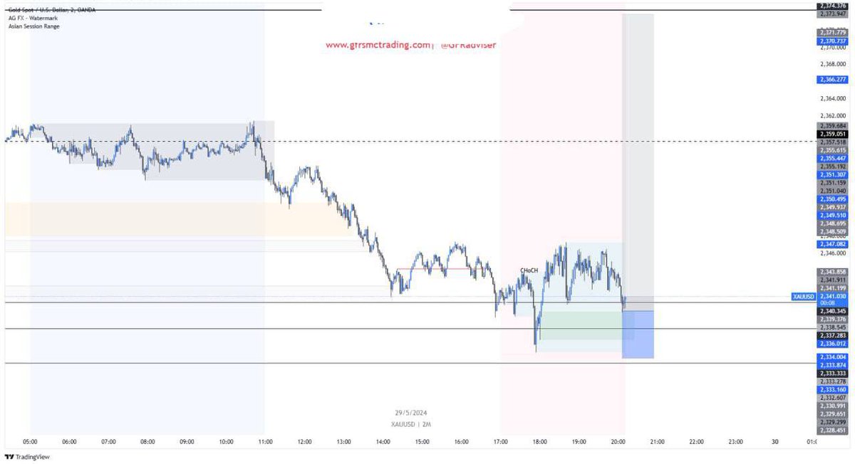 XAUUSD buy again @ 2340.5
tp @ 2355 
tp 2 @ 2374 

Sl 2 2334

#Gold #xauusd #eurusd #gbpjpy #usdjpy #nzdusd #cadjpy #eurjpy #usoil