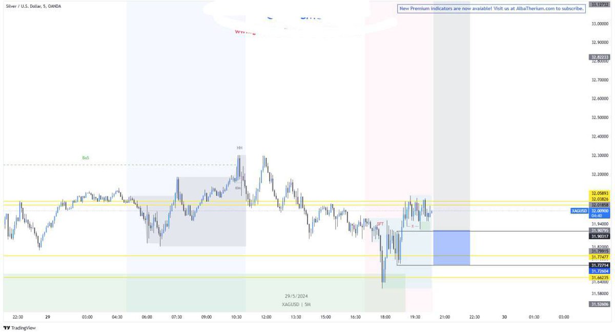 XAGUSD buy now @ 31.990
other limit @ 31900
tp @ 32.300
tp 2 @ 23.900

Sl @ 31.700

#Gold #xauusd #eurusd #gbpjpy #usdjpy #nzdusd #cadjpy #eurjpy #usoil