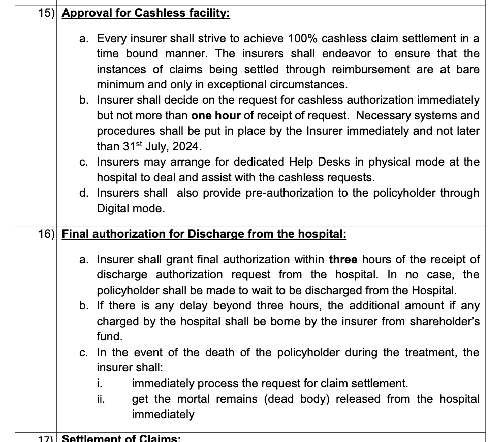 🚨Landmark circular by IRDAI for cashless claims. 

⦿ Pre-authorization during admission to be done within 1 hr. Insurers to implement systems by 31st July 2024.
⦿ Final authorization during discharge must be within 3 hrs - IF NOT, then insurer needs to settle 100% of the claim