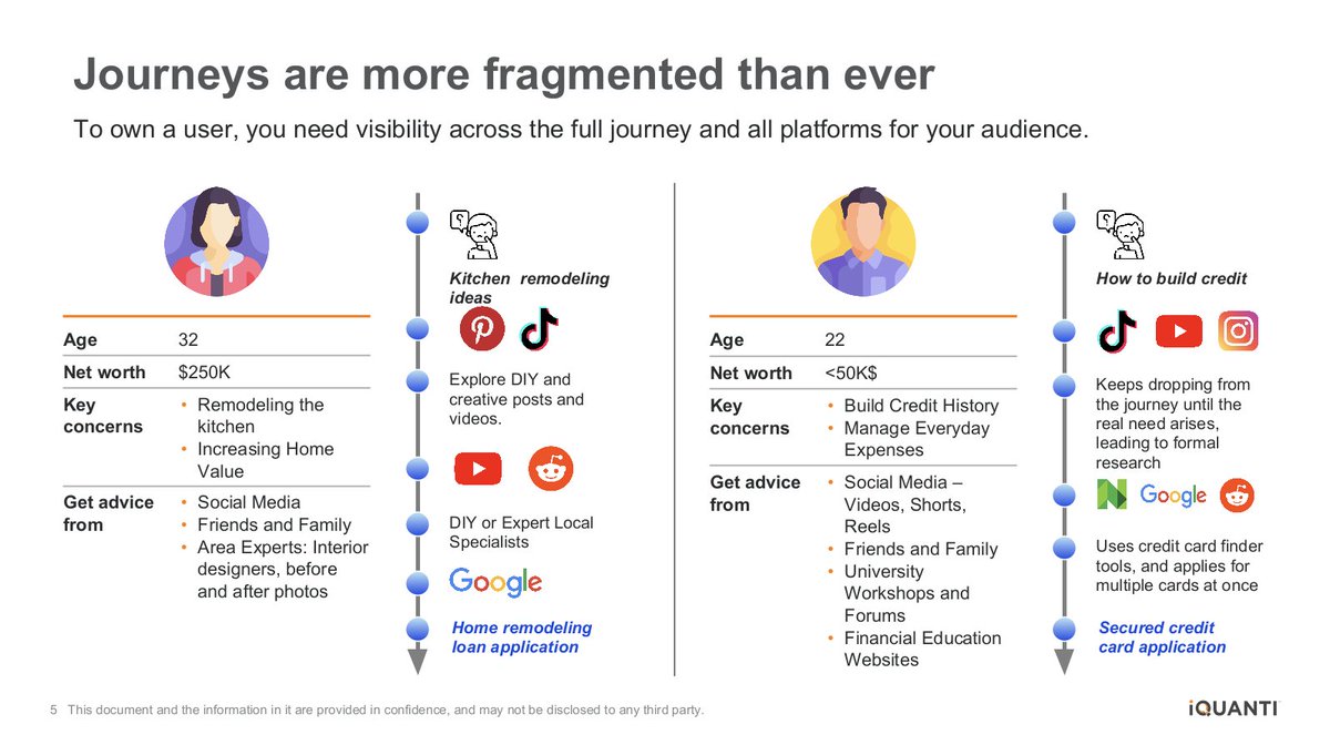 TODAY: We’ve gotten a sneak peek at iQuanti’s live presentation on navigating fragmented user journeys and couldn’t wait to share it! Don’t miss your chance at getting great content tips with us today!
bit.ly/3UXDfzm 
#webinar #livewebinar #q&a #contentmarketing