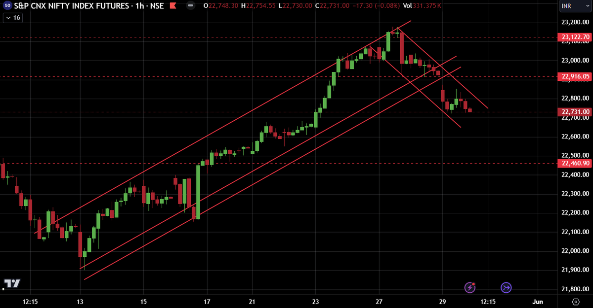 jhunjhunwala_b's tweet photo. #Nifty kya bolta hai? https://t.co/Jrrirown51