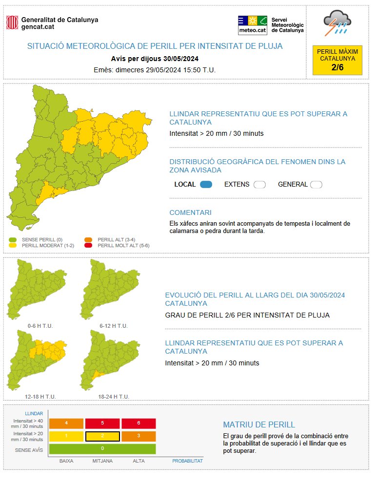 ⚠️El Servei Meteorològic de Catalunya actualitza l'avís de situació meteorològica de perill (#avisosSMP) per intensitat de pluja ⚠️ ➡ Dj. 14:00 - Dv. 02:00 h ➡ Probabilitat de precipitació > 20 mm / 30 minuts ➡ Grau de perill màxim: 🟡 2/6 Hora local (h) = T.U.+2 htt