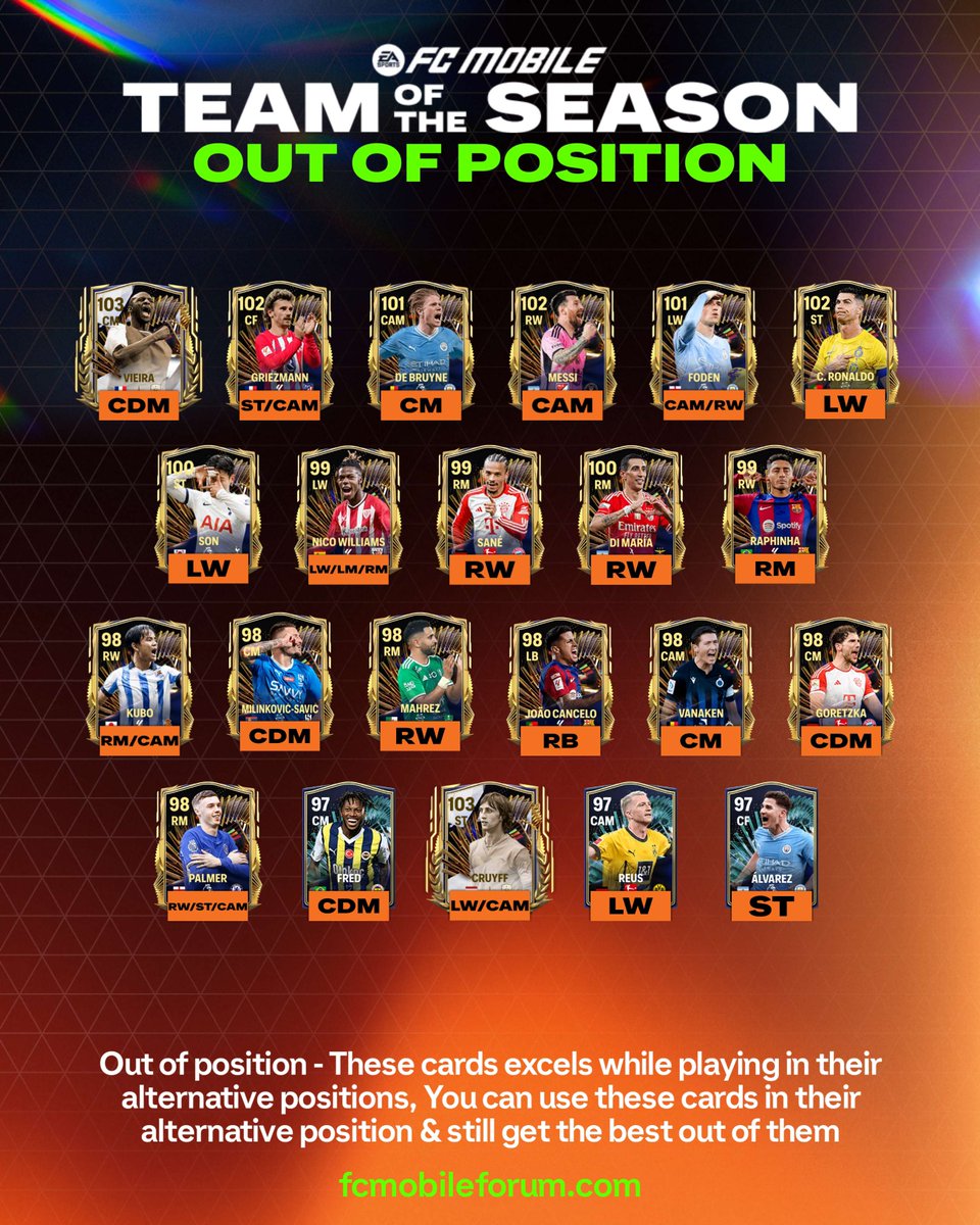 TOTS OUT OF POSITION 🚩

Are you using any of these cards in their Alternative Position?
Filter them out on 👉 renderz.app