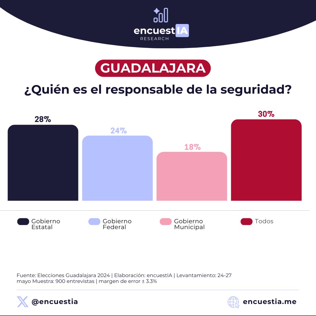 encuestIA tweet media