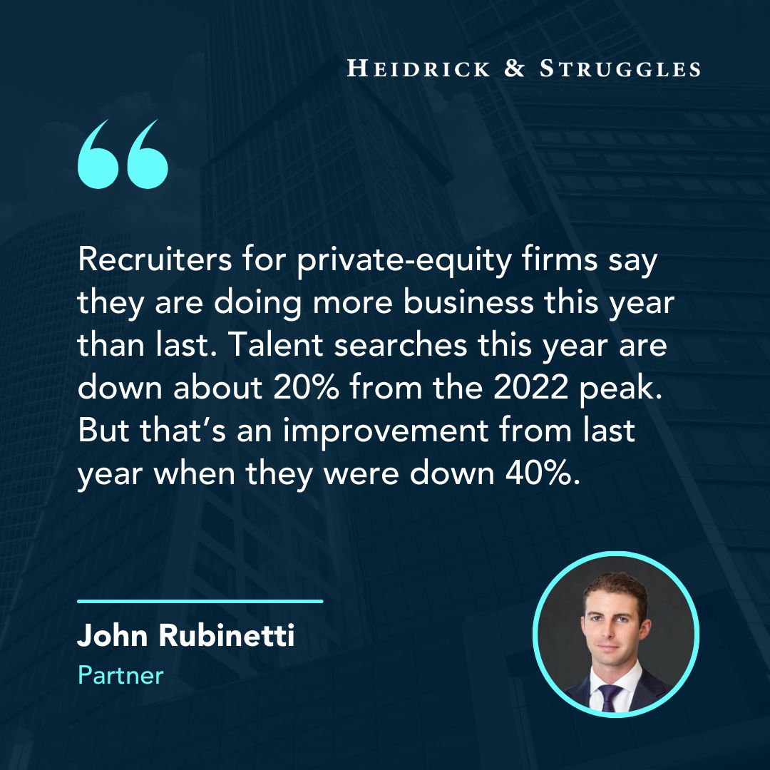 The private equity sector is picking up pace, yet #hiring lags behind. Heidrick & Struggles' John Rubinetti discusses the current state of private equity #talent searches and hiring in @WSJ:​ on.wsj.com/4aFbNLp.​

#PrivateEquity #Leadership #PEfirms #HiringTrends